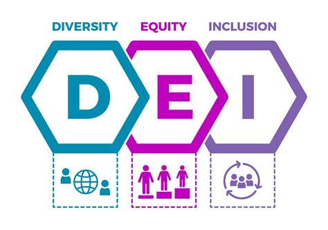 Diversity Equity And Inclusion Defined Cogwheel Marketing