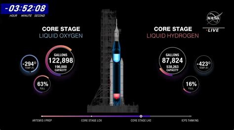 Techniques Spatiales French Space Guy On Twitter Niveau De