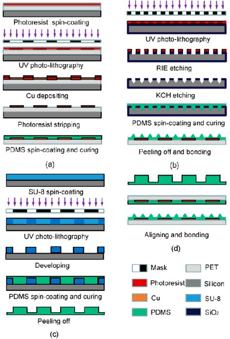 Figure From The Design And Characterization Of A Flexible Tactile