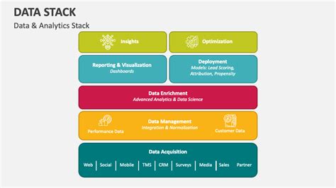 Data Stack Powerpoint Presentation Slides Ppt Template