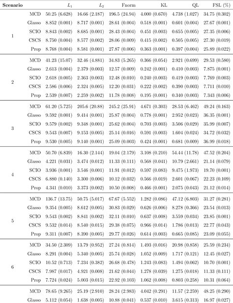 Table From On Block Cholesky Decomposition For Sparse Inverse