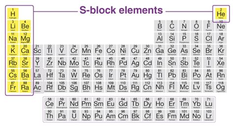 Group 1 Elements