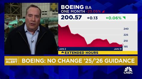 Boeing Narrows Losses But Holds Off On 2024 Guidance As 737 Max 9