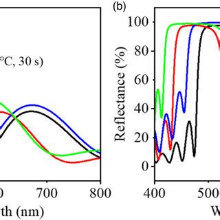 The Reflection Spectra Of Simulated Amended As Deposited And