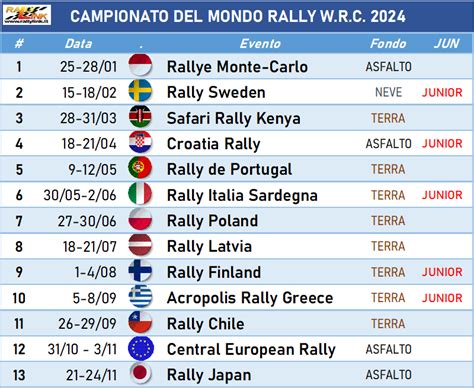 Calendario WRC 2024