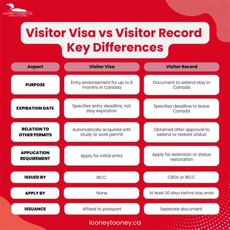 Visitor Record In Canada Extend Your Stay And More
