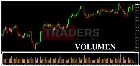 Indicadores T Cnicos En Trading Traders Business School