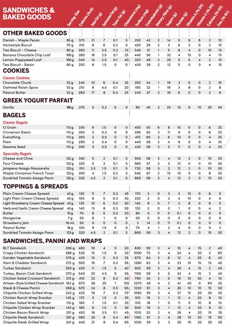 Tim Hortons Nutrition Facts Menu Calories Info Tim Hortons Menu