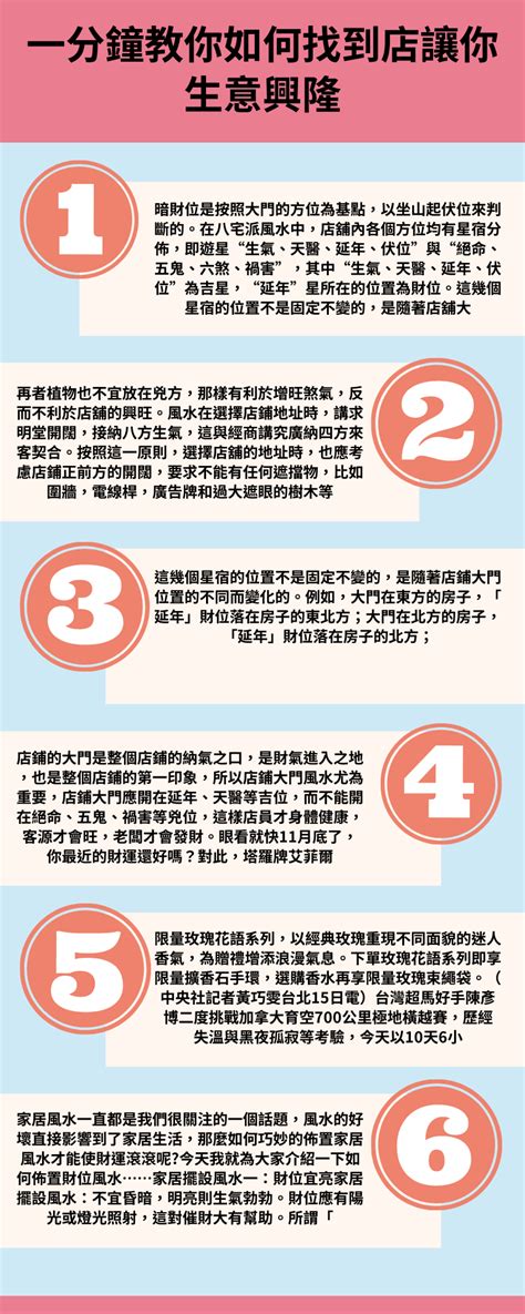 【店面風水財位怎麼找】一分鐘教你如何找到店鋪風水財位 讓你生意興隆 店面風水7擺設曝 全球算命佬資訊台