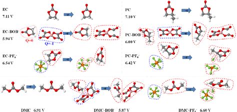 Oxidative Stability And Reaction Mechanism Of Lithium Bis Oxalate