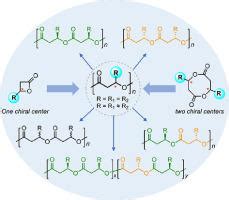 Pha Progress In Polymer Science X Mol