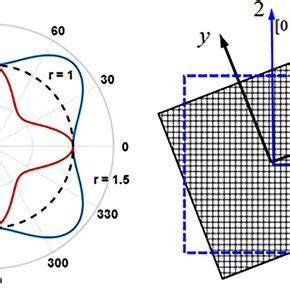 Normalized Deflection Ratio Of The CCCC Nanoplate Versus Different