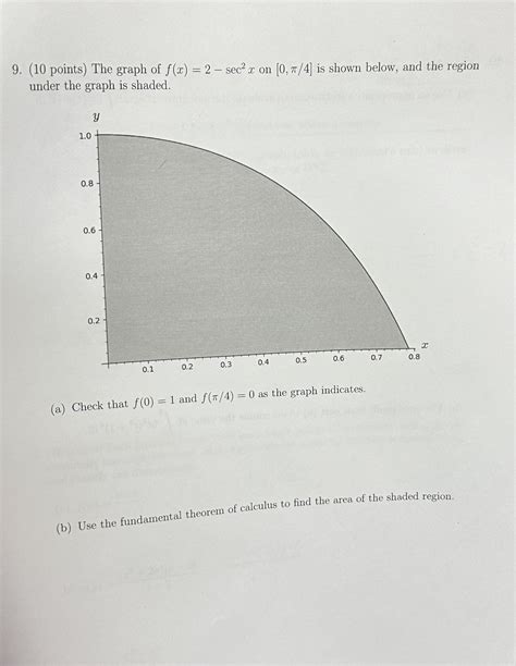 Solved 9 10 points The graph of f x 2sec2x on 0 π 4 Chegg