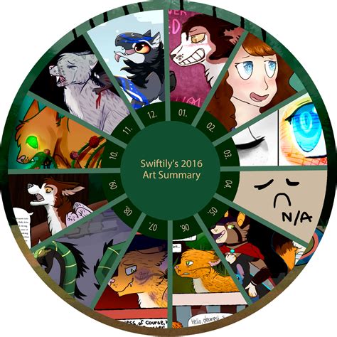 2016 Improvement Meme By Swiftilysquirrel On Deviantart