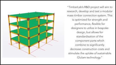 Local Modular Mass Timber Connection System To Be Developed Woodworks