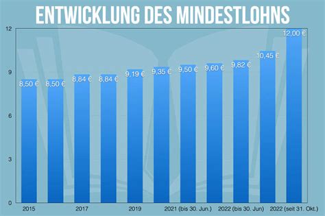 Mindestlohn AizakAfshain