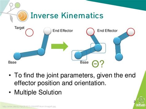 Inverse kinematics