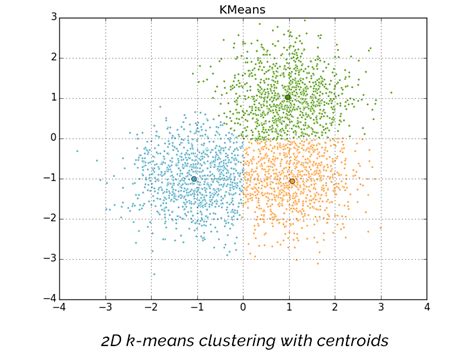 Main Unsupervised Learning Algorithms Linedata