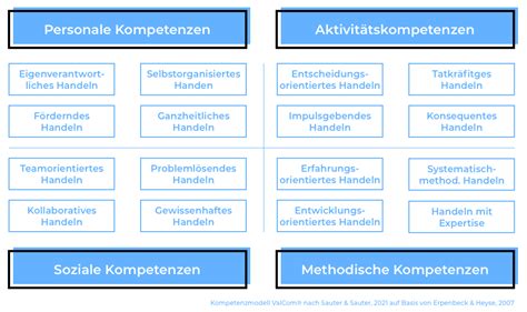 Werte Kompetenz Management JOLECO