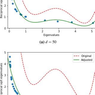 The Minimal Variance Polynomial With K 5 Documentclass 12pt Minimal