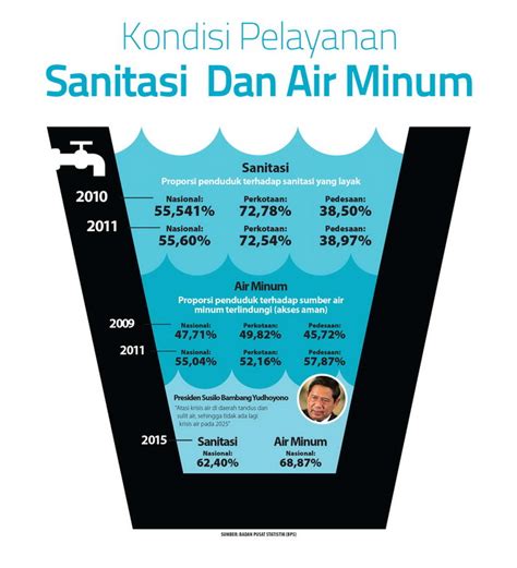 Infografis Pokja Ampl Air Minum Dan Penyehatan Lingkungan