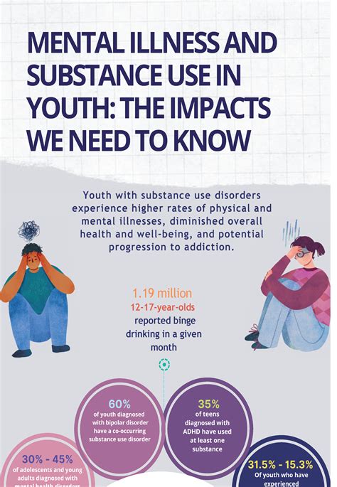 Juvenile Justice Infographics Mst Services