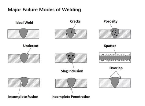 destructive test pt ut mt rt  vt