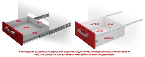 Как выбрать направляющие, выдвижные механизмы для ящиков