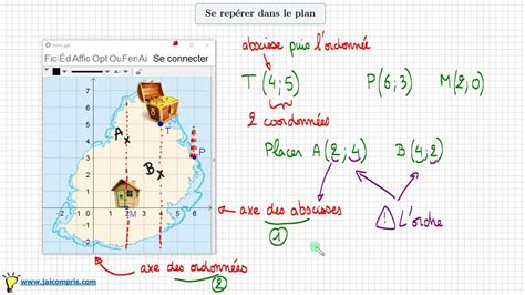 repère du plan savoir lire les coordonnées d un point et savoir