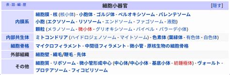 細胞の構造と機能 小器官の種類と分類 回れ右の内輪差