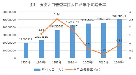 广西第七次全国人口普查主要数据公布 央广网