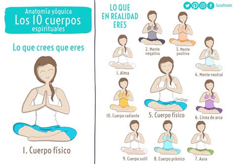 Los Cuerpos Yogatipsandtricks Yoga Mantras Yoga Ashtanga Yoga