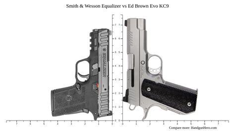 Smith Wesson Equalizer Vs Ed Brown Evo KC9 Size Comparison Handgun Hero