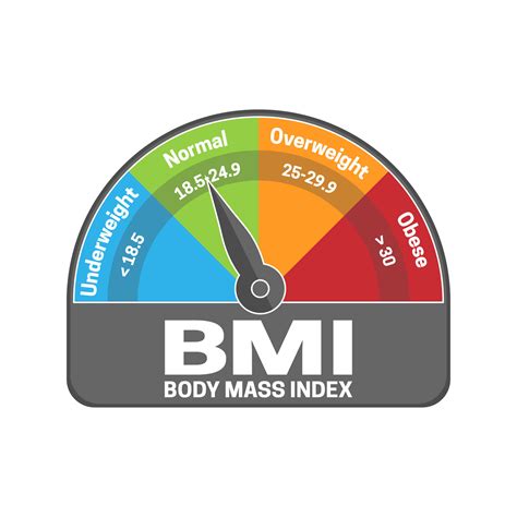 This BMI Visual Just Changed Everything