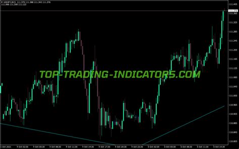 Din Fibo High Indicator MT4 Indicators Mq4 Ex4 Top Trading