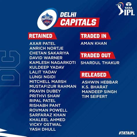 Ipl Retention Delhi Capitals Squad Dc Retained And Released