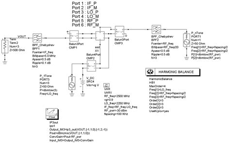 RF Mixer – Electro Soft Project Solutions