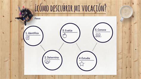 Cómo descubrir mi vocación by alisson davila on Prezi