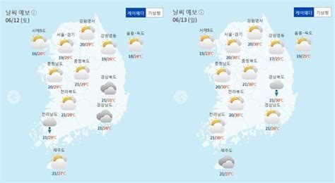 주말 날씨 전국 30도 안팎 무더위남부 곳곳 소나기 네이트 뉴스