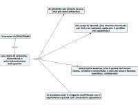 Alienazione Marx Mappa Concettuale Docsity