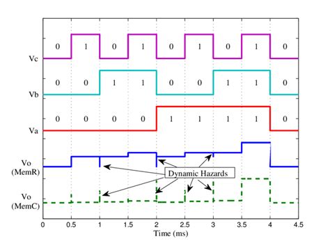 How To Draw Timing Diagrams - Business And Cash I