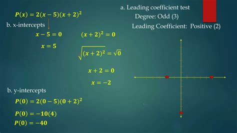 Grade 10 Math Lesson 2 3 Graphs Of Polynomial Functions Pptx