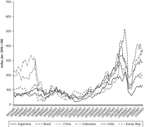 stock market index  scientific diagram