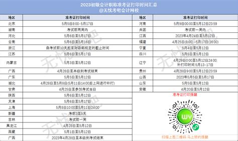 又一地2023年初级报考人数公布（附30地准考证打印时间）！考试小时进行