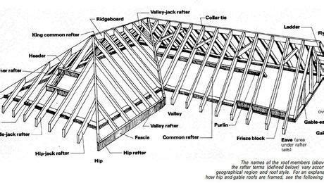 Roof Framing Simplified - Fine Homebuilding