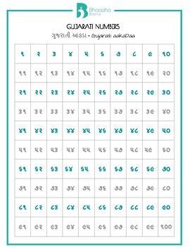 Printable Gujarati Alphabet Practice Worksheet - Worksheets Joy