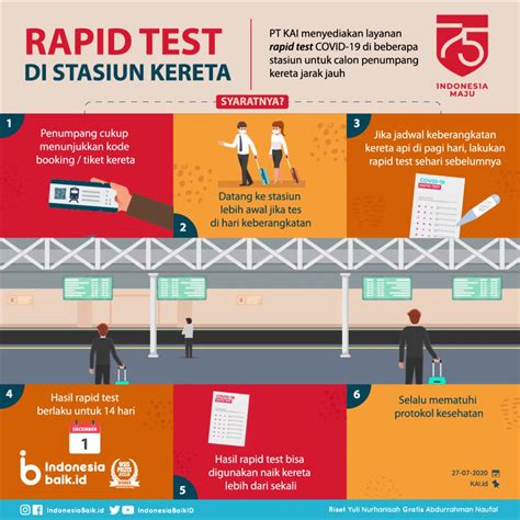 Rapid Test Di Stasiun Kereta Indonesia Baik