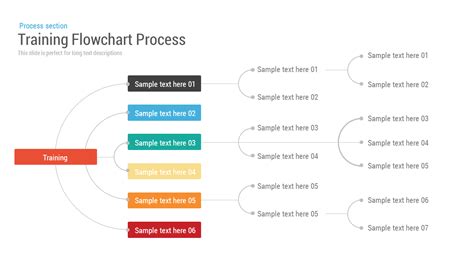 Employee Flowchart Template | Master Template