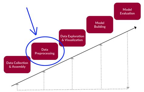 Introduction To Data Science Data Preprocessing In Python By Karan