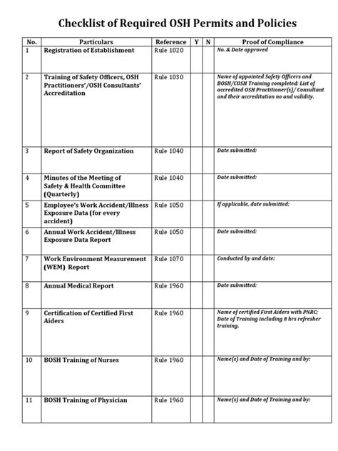 Checklist of Required OSH Reports, Permits and Policies As of March 31